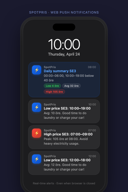 Web Push notifications example